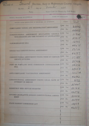 Scanned image of Multnomah County Record of Elections, page 102, ballot measures for November 2 1920 election
