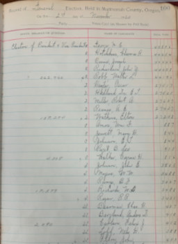 Scanned image of Multnomah County Record of Elections, page 100, Electors of President and Vice-President in General Election, November 2, 1920